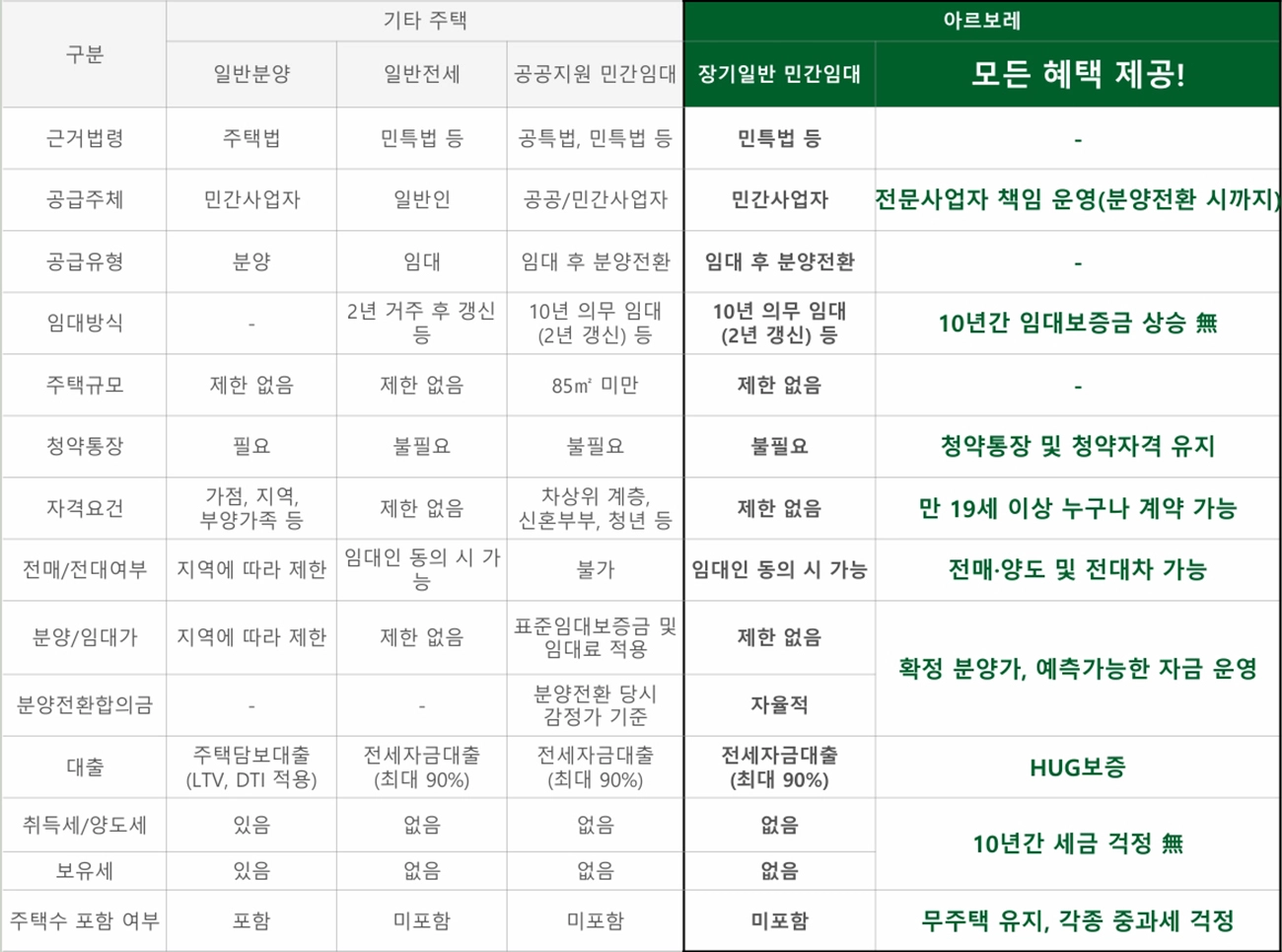 민간임대 특장점-01