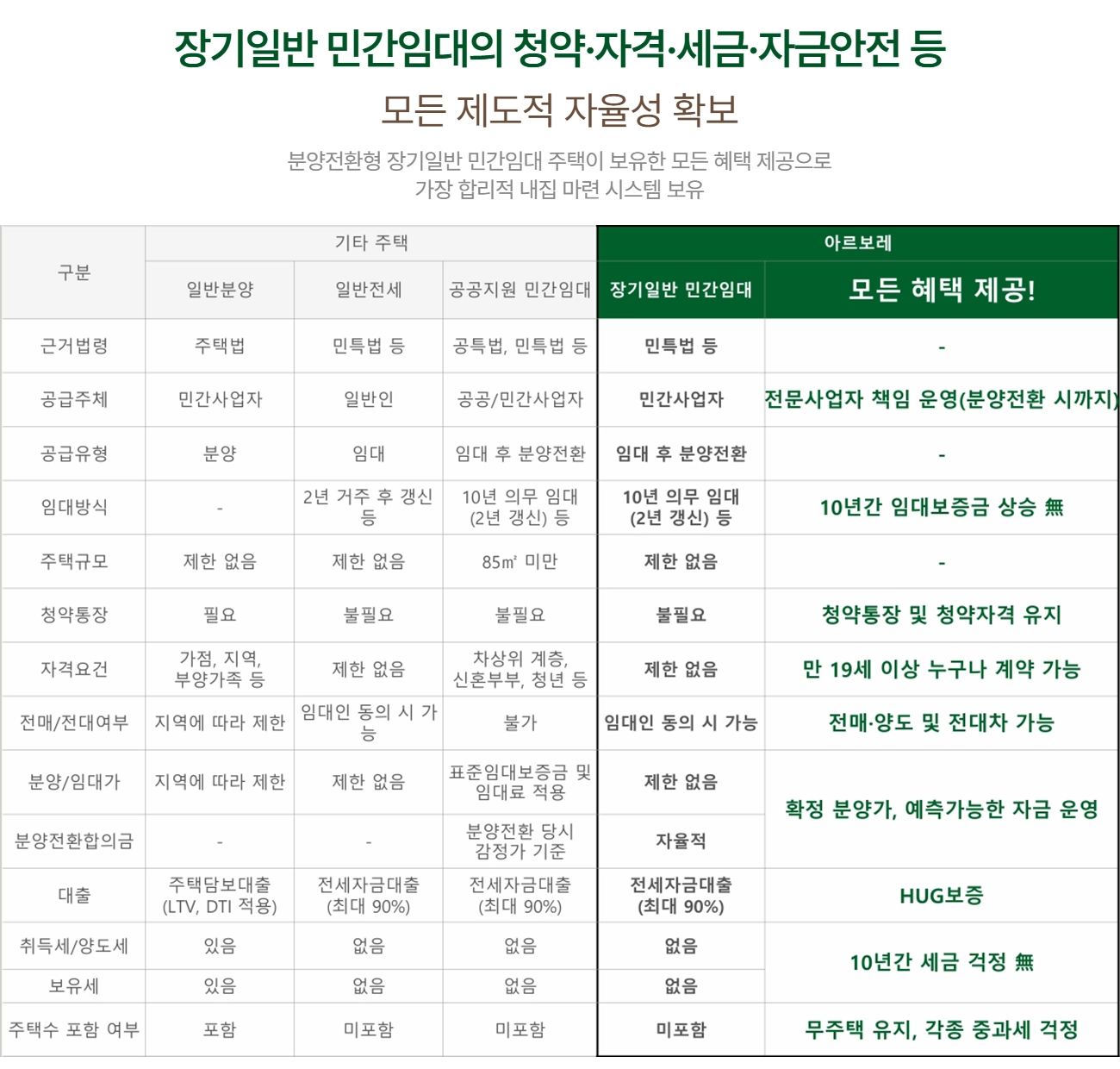 민간임대 특장점-01